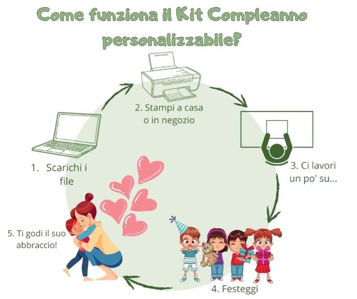 kit-party-personalizzato-bambino-come-funziona